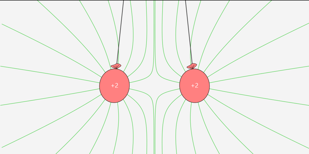 Static Electricity Simulation JavaLab