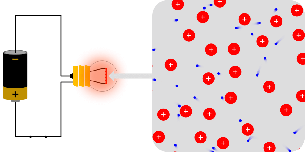 Incandescent light bulb (heat dissipation of resistance) JavaLab